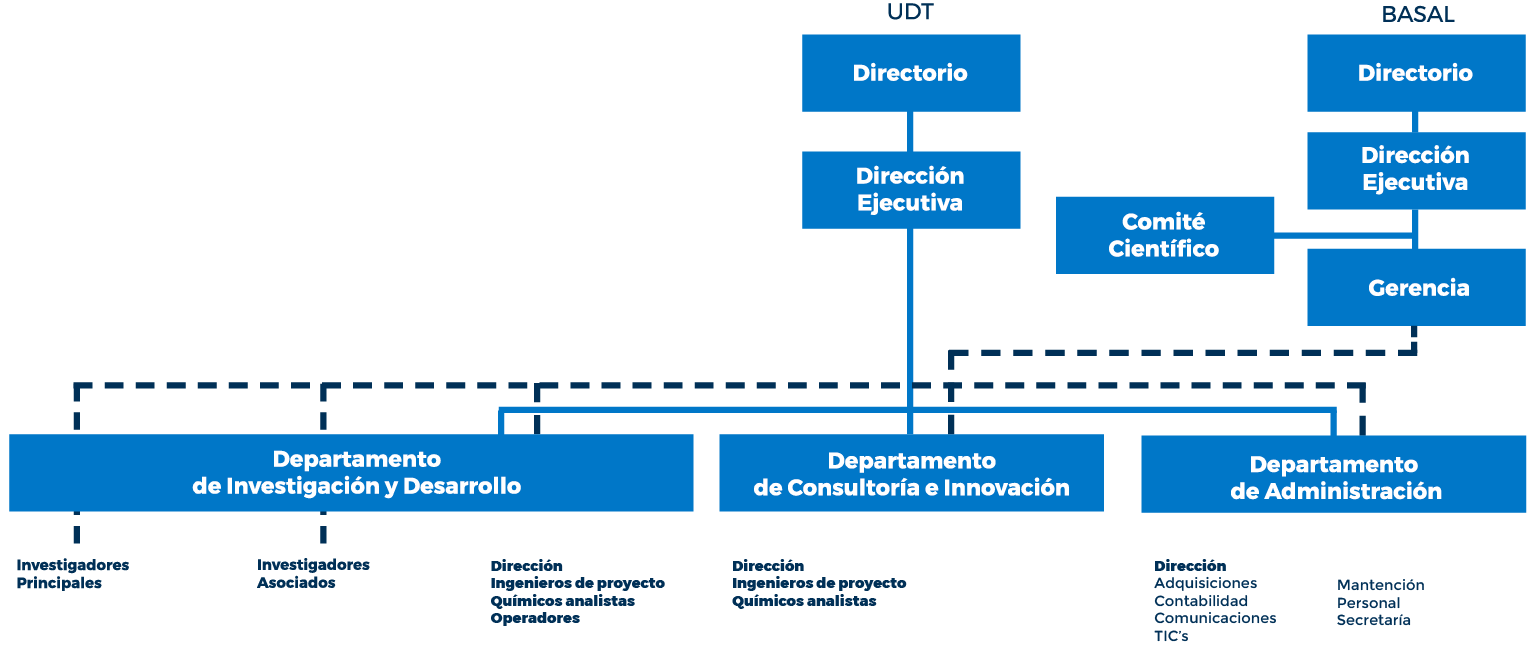 organigrama 2021