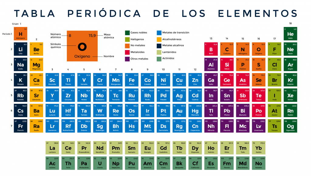 La tabla periódica crece